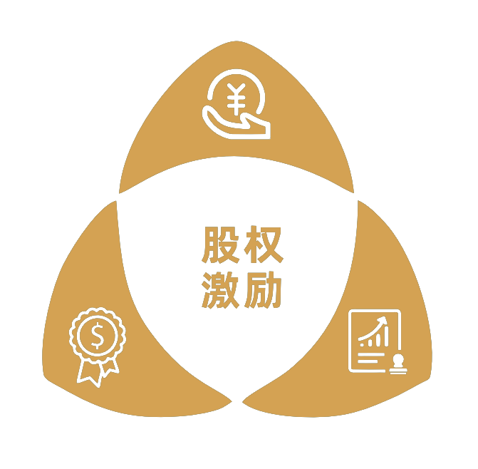 股权激励